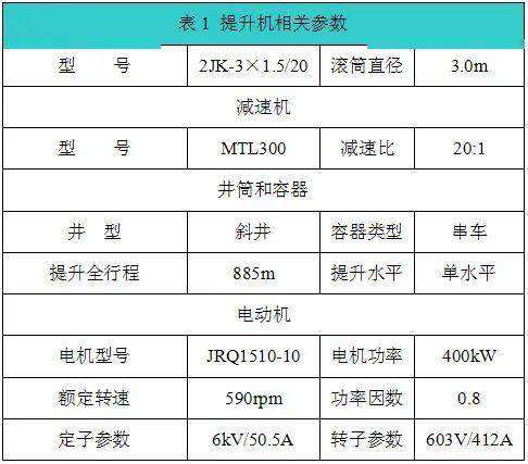 高压变频器在矿井提升机中的应用实践与企业管理优化